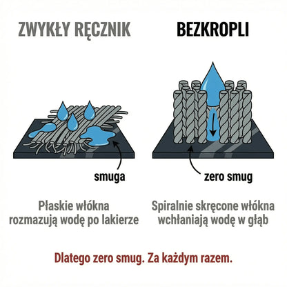 Recznik Do Samochodu BezKropli